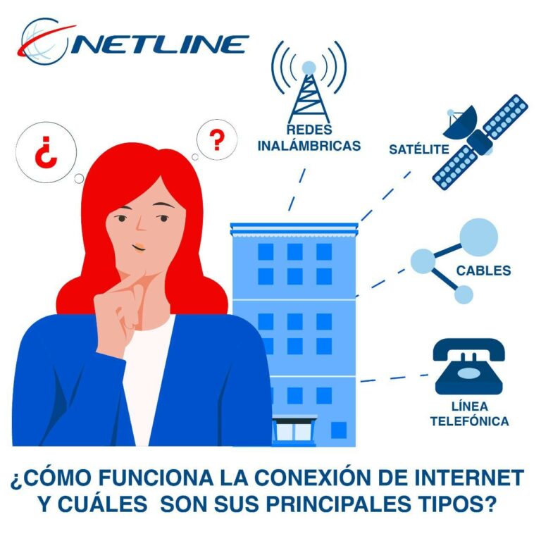 Cómo funciona la conexión de internet y cuáles son sus principales tipos